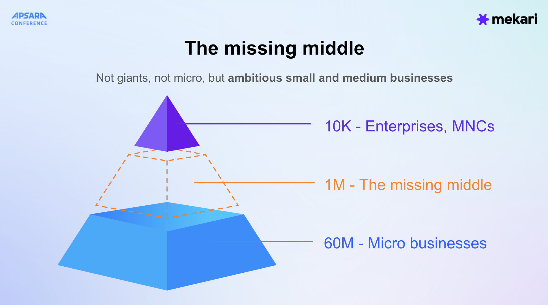 The Missing Middle